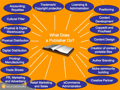 What does a publisher do graph.gif