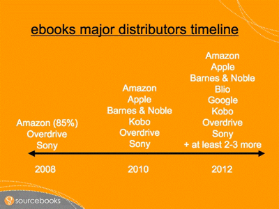 ebooks distributors timeline.gif