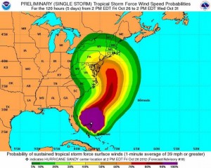 Hurricane Sandy's projected path