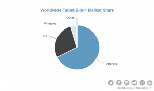 global tablet market