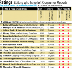 Consumer reports screen_shot_2015-07-26_at_1.09.17_pm