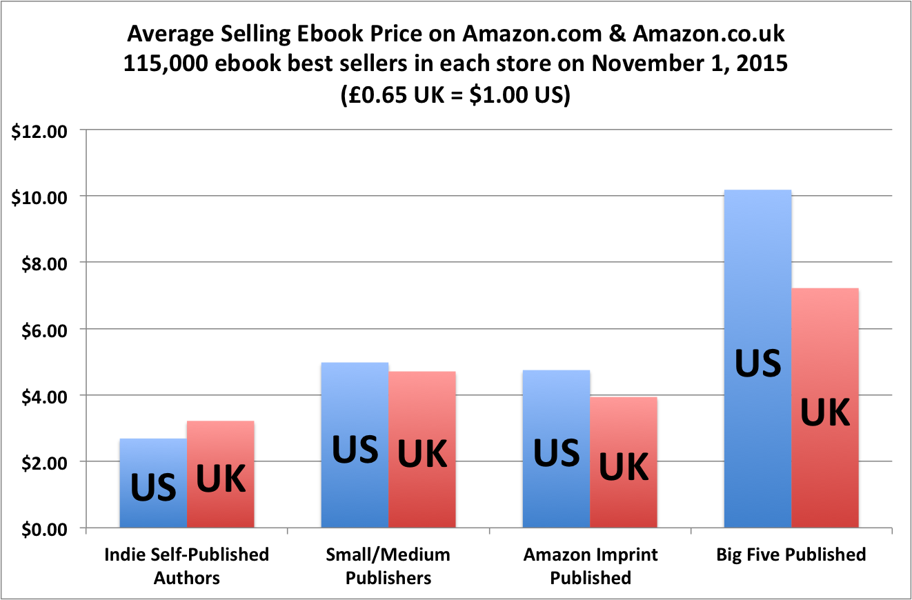 Amazon.co.uk selling-book-prices-us-and-uk-dollars-2
