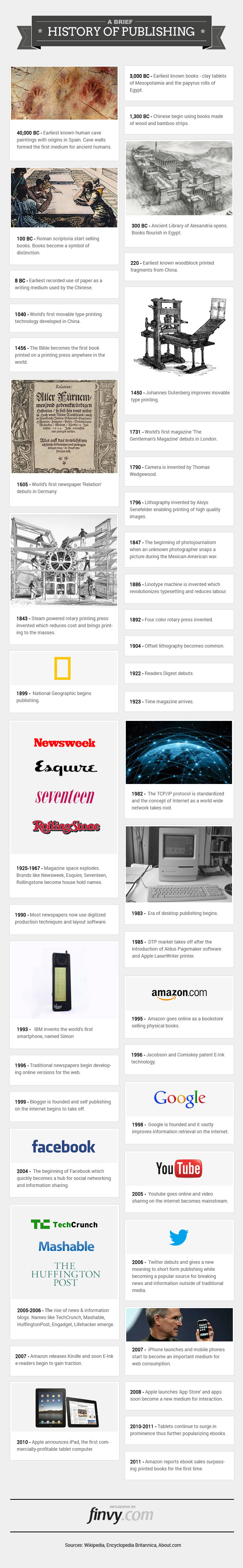 A Brief History of Publishing: Infographic by Finvy