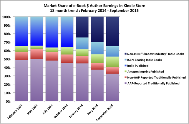 aap-author-earnings